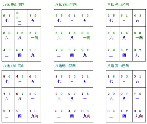 下元八運|下元8運